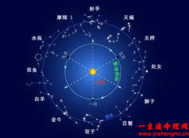 十二星座什么星座最帅、什么星座的人最帅